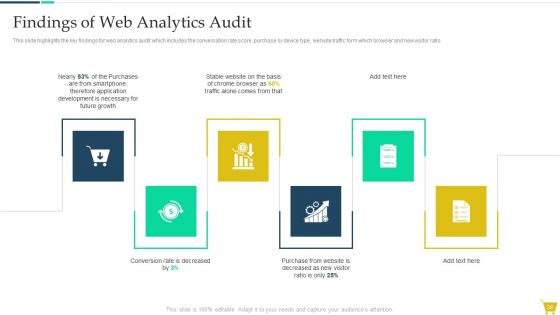 Complete Online Marketing Audit Guide Ppt PowerPoint Presentation Complete With Slides