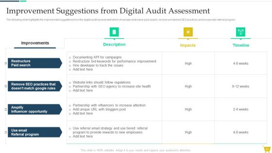 Complete Online Marketing Audit Guide Ppt PowerPoint Presentation Complete With Slides