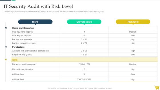 Complete Online Marketing Audit Guide Ppt PowerPoint Presentation Complete With Slides