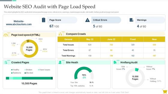 Complete Online Marketing Audit Guide Website Seo Audit With Page Load Speed Diagrams PDF