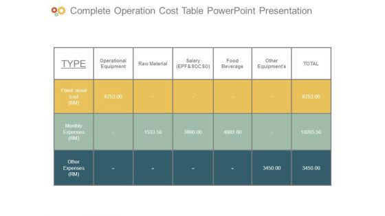 Complete Operation Cost Table Powerpoint Presentation