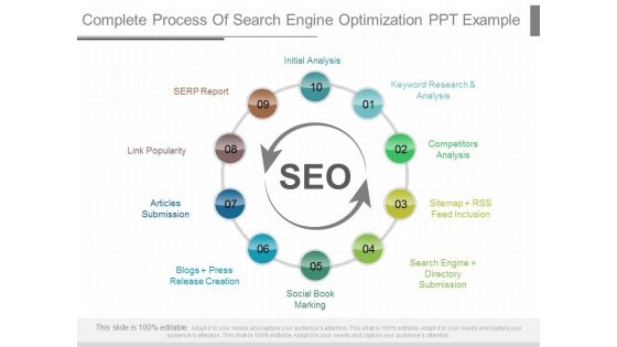 Complete Process Of Search Engine Optimization Ppt Example