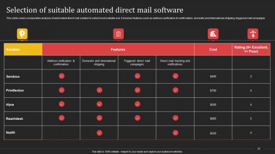 Complete Strategic Manual For Direct Mail Marketing Ppt PowerPoint Presentation Complete Deck With Slides