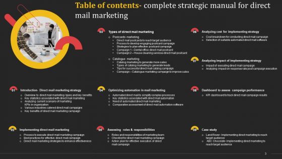 Complete Strategic Manual For Direct Mail Marketing Ppt PowerPoint Presentation Complete Deck With Slides