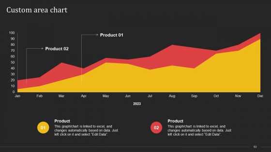Complete Strategic Manual For Direct Mail Marketing Ppt PowerPoint Presentation Complete Deck With Slides