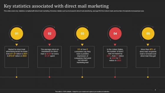 Complete Strategic Manual For Direct Mail Marketing Ppt PowerPoint Presentation Complete Deck With Slides
