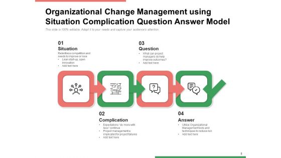 Complex State Management Organizational Ppt PowerPoint Presentation Complete Deck