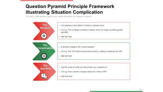 Complex State Management Organizational Ppt PowerPoint Presentation Complete Deck