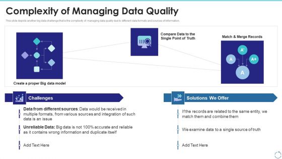 Complexity Of Managing Data Quality Ppt Inspiration Guidelines PDF