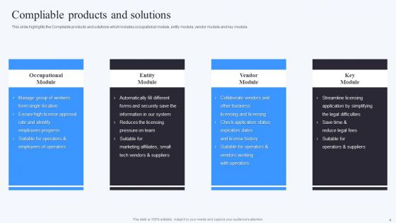 Compliable Investor Financing Elevator Pitch Deck Ppt PowerPoint Presentation Complete With Slides