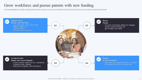 Compliable Investor Financing Elevator Pitch Deck Ppt PowerPoint Presentation Complete With Slides