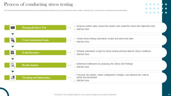 Compliance Assessment Ppt PowerPoint Presentation Complete Deck With Slides