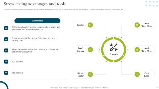 Compliance Assessment Ppt PowerPoint Presentation Complete Deck With Slides