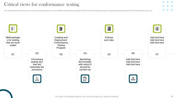 Compliance Assessment Ppt PowerPoint Presentation Complete Deck With Slides