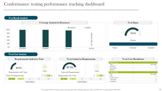 Compliance Assessment Ppt PowerPoint Presentation Complete Deck With Slides