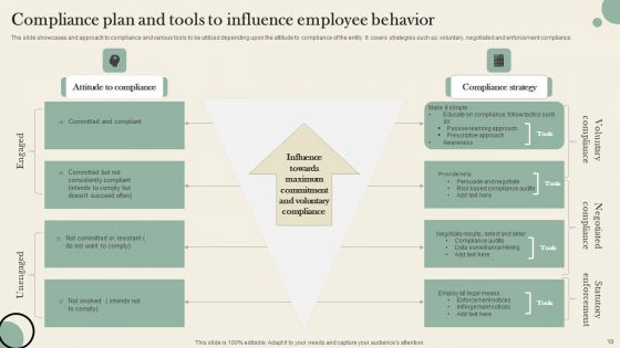 Compliance Plan Ppt PowerPoint Presentation Complete Deck With Slides