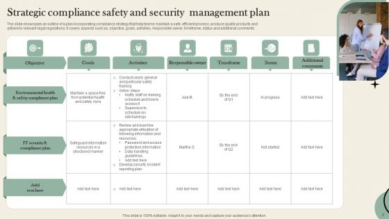 Compliance Plan Ppt PowerPoint Presentation Complete Deck With Slides