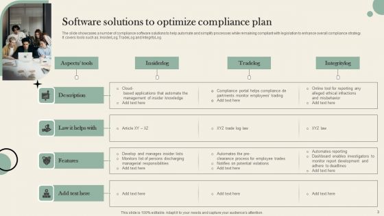 Compliance Plan Ppt PowerPoint Presentation Complete Deck With Slides