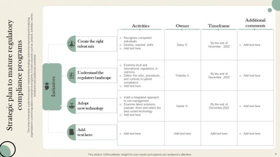 Compliance Plan Ppt PowerPoint Presentation Complete Deck With Slides