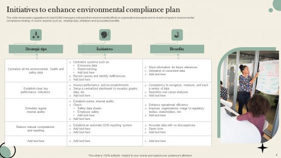 Compliance Plan Ppt PowerPoint Presentation Complete Deck With Slides