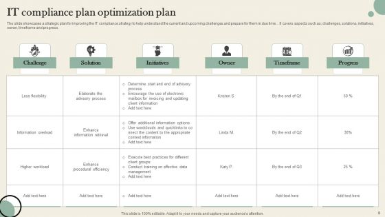 Compliance Plan Ppt PowerPoint Presentation Complete Deck With Slides