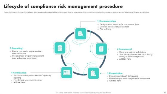 Compliance Procedure Ppt PowerPoint Presentation Complete Deck With Slides