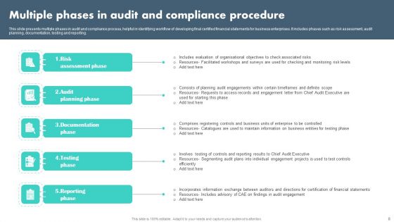 Compliance Procedure Ppt PowerPoint Presentation Complete Deck With Slides