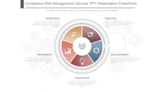 Compliance Risk Management Lifecycle Ppt Presentation Powerpoint