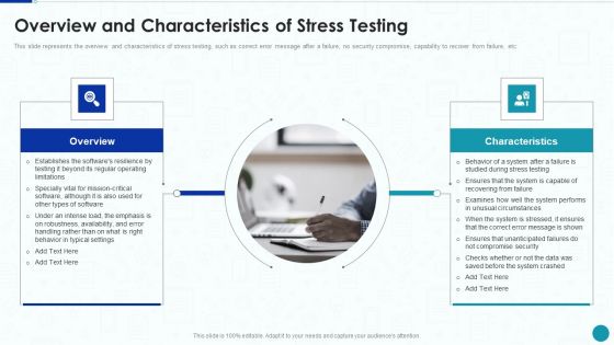 Compliance Testing IT Overview And Characteristics Of Stress Testing Summary PDF