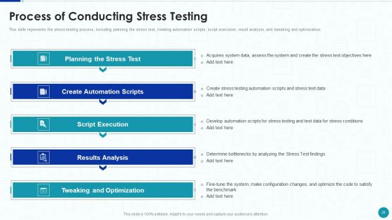 Compliance Testing IT Ppt PowerPoint Presentation Complete With Slides
