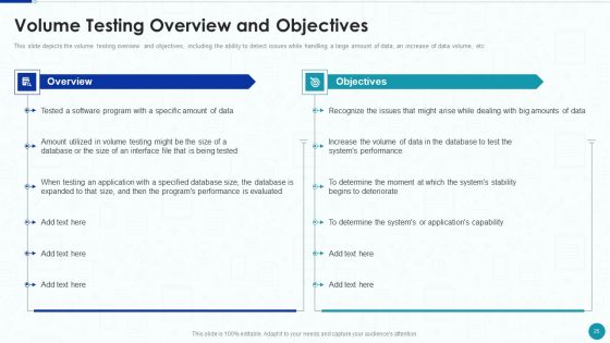 Compliance Testing IT Ppt PowerPoint Presentation Complete With Slides