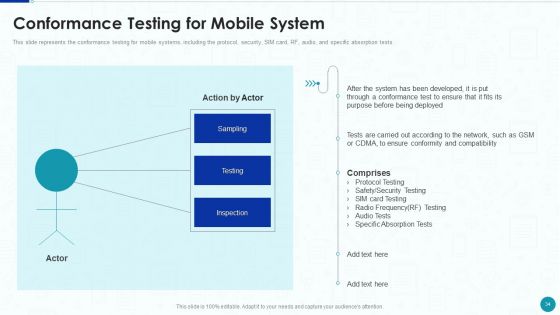 Compliance Testing IT Ppt PowerPoint Presentation Complete With Slides