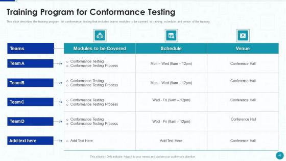 Compliance Testing IT Ppt PowerPoint Presentation Complete With Slides