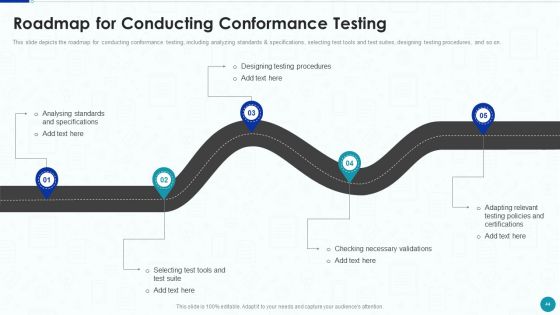 Compliance Testing IT Ppt PowerPoint Presentation Complete With Slides