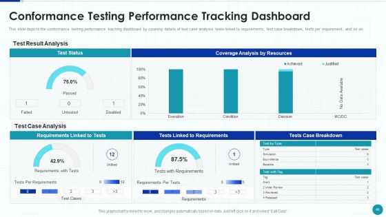 Compliance Testing IT Ppt PowerPoint Presentation Complete With Slides