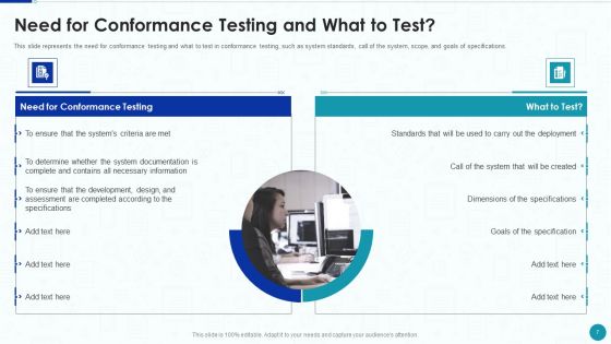Compliance Testing IT Ppt PowerPoint Presentation Complete With Slides