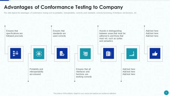 Compliance Testing IT Ppt PowerPoint Presentation Complete With Slides