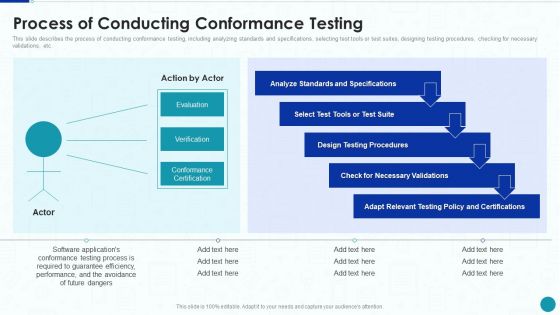 Compliance Testing IT Process Of Conducting Conformance Testing Rules PDF