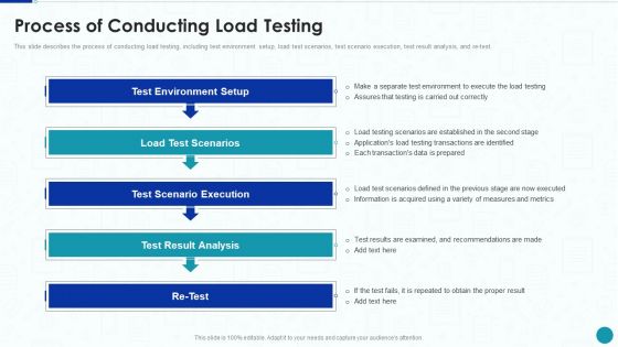 Compliance Testing IT Process Of Conducting Load Testing Diagrams PDF