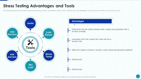Compliance Testing IT Stress Testing Advantages And Tools Icons PDF