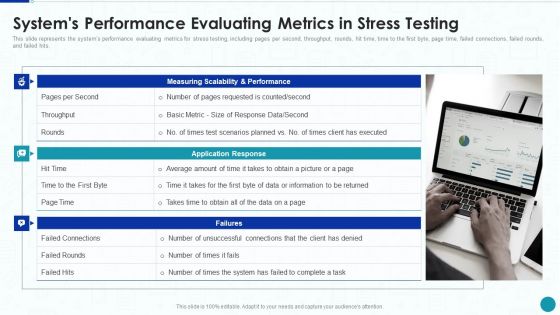 Compliance Testing IT Systems Performance Evaluating Metrics In Stress Testing Background PDF