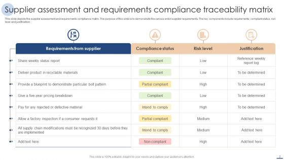 Compliance Traceability Matrix Ppt PowerPoint Presentation Complete Deck With Slides