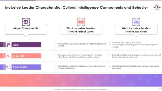 Components And Behavior Of Trait Cultural Intelligence In Inclusive Leadership Training Ppt