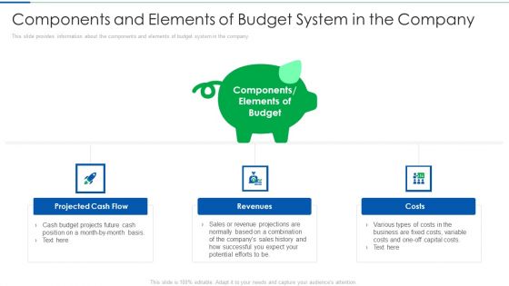 Components And Elements Of Budget System In The Company Rules PDF