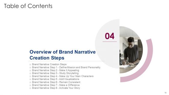 Components And Prerequisite For Brand Narrative Development Ppt PowerPoint Presentation Complete Deck With Slides