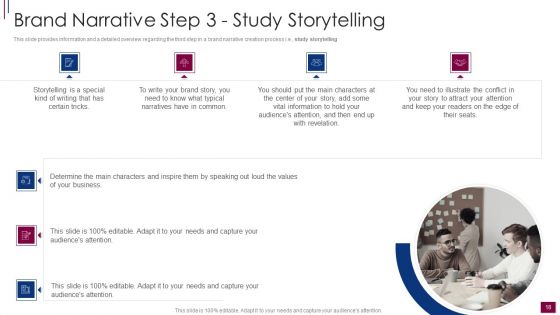 Components And Prerequisite For Brand Narrative Development Ppt PowerPoint Presentation Complete Deck With Slides