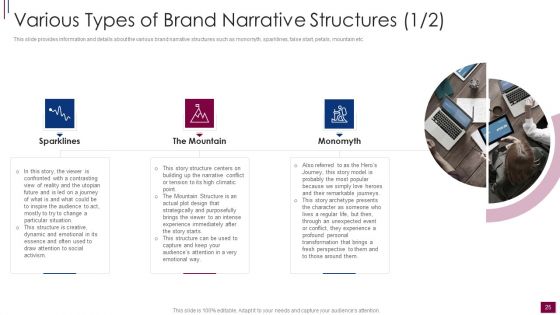 Components And Prerequisite For Brand Narrative Development Ppt PowerPoint Presentation Complete Deck With Slides