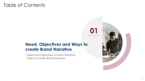 Components And Prerequisite For Brand Narrative Development Ppt PowerPoint Presentation Complete Deck With Slides