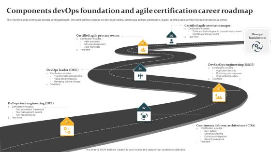 Components Devops Foundation And Agile Certification Career Roadmap Introduction PDF Components Devops Foundation And Agile Certification Career Roadmap Introduction PDF