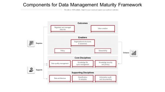 Components For Data Management Maturity Framework Ppt PowerPoint Presentation Gallery Design Templates PDF